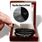Dad-Pie Chart-Forever Bracelet