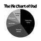 Dad-Pie Chart-Forever Bracelet